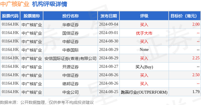 hk_stk_rating_hk01164_20240608_2.png