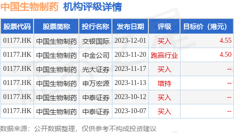 中國生物製藥01177hk受託人就限制性股份獎勵計劃購買200萬股