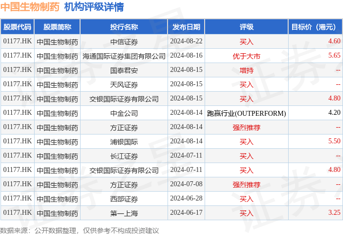 hk_stk_rating_hk01177_20240531_2.png