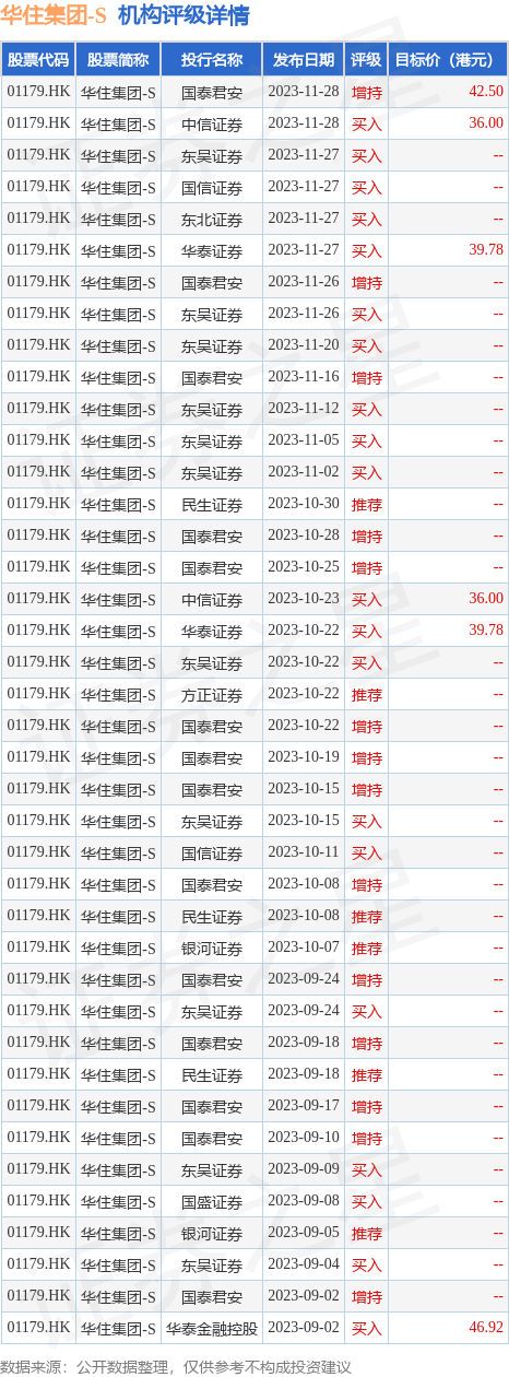 華住集團s01179hk預期將於2024年1月10日派付現金股息每股普通股0093