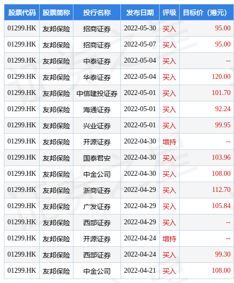 hk_stk_rating_hk01299_20220409_1657277423.jpg