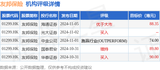 hk_stk_rating_hk01299_20241015_2.png