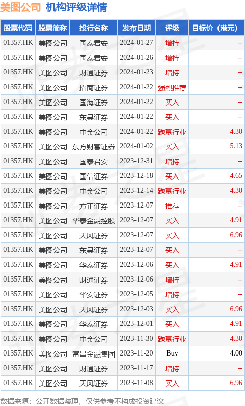 hk_stk_rating_hk01357_20231104_2.png