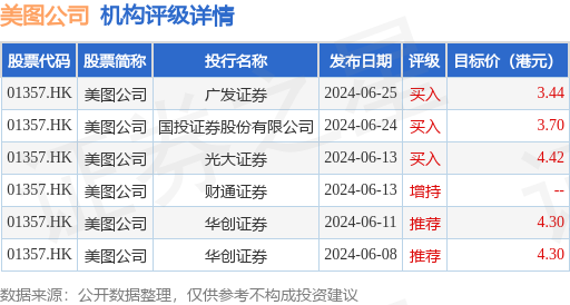 互联网公司市值最新排名 hk_stk_rating_hk01357_20240425_2.png