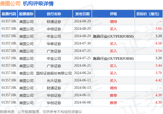 hk_stk_rating_hk01357_20240601_2.png