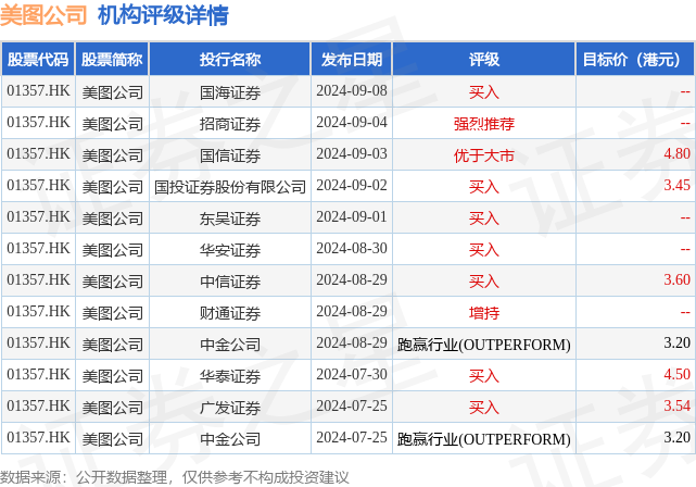 hk_stk_rating_hk01357_20240710_2.png