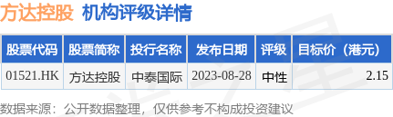 方达控股(01521.hk)发布前三季度业绩 取得收益约为1.98亿美元 同比增加6.5%_港股频道_证券之星