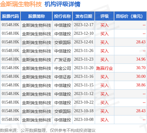 hk_stk_rating_hk01548_20231005_2.png