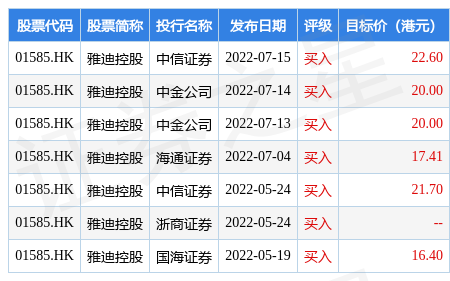 hk_stk_rating_hk01585_20220416_1657872036.jpg