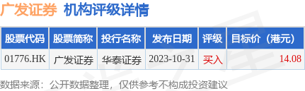 廣發證券01776hk延長2024年面向專業投資者公開發行次級債券第一期