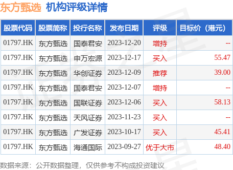 hk_stk_rating_hk01797_20230923_2.png