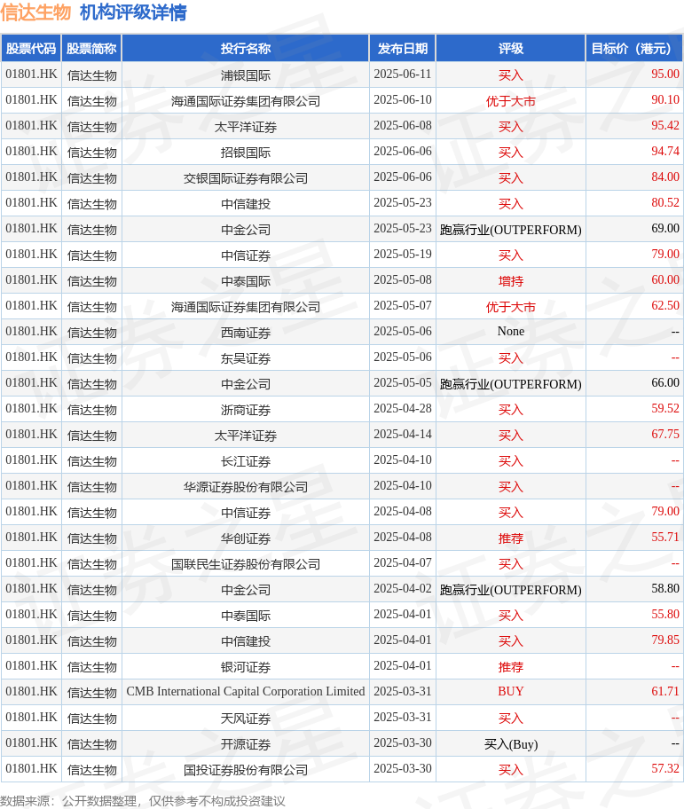 信达生物(01801.HK)：全球首个GCG/GLP-1双受体激动减重药物信尔美® (玛仕度肽注射液)获批首个长期体重控制适应症