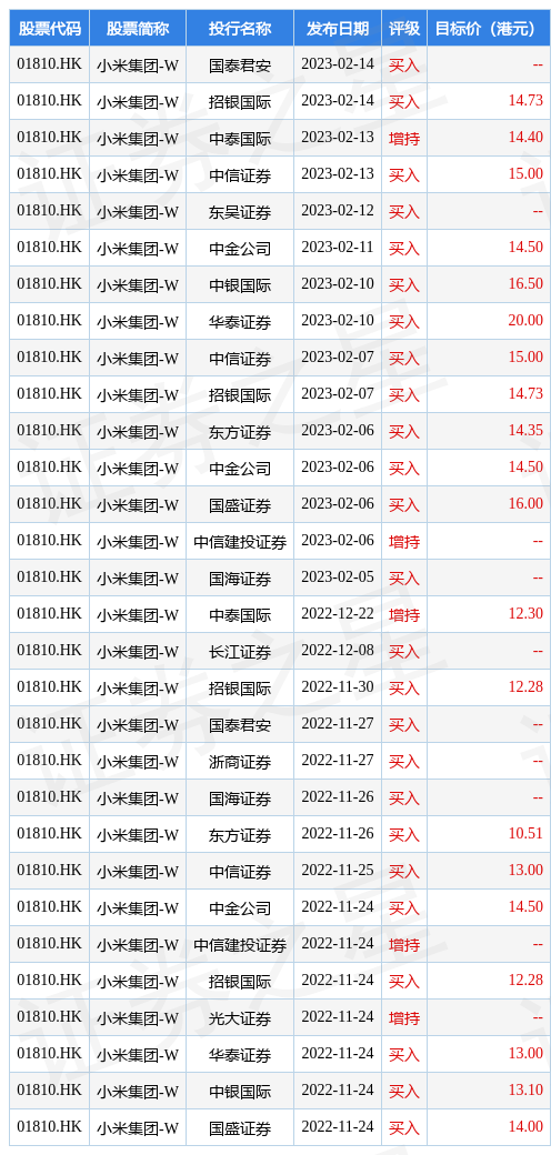 hk_stk_rating_hk01810_20221124_1677067265.jpg