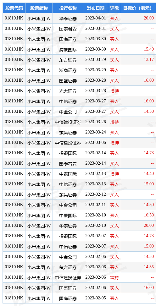 hk_stk_rating_hk01810_20230113_1681384226.jpg