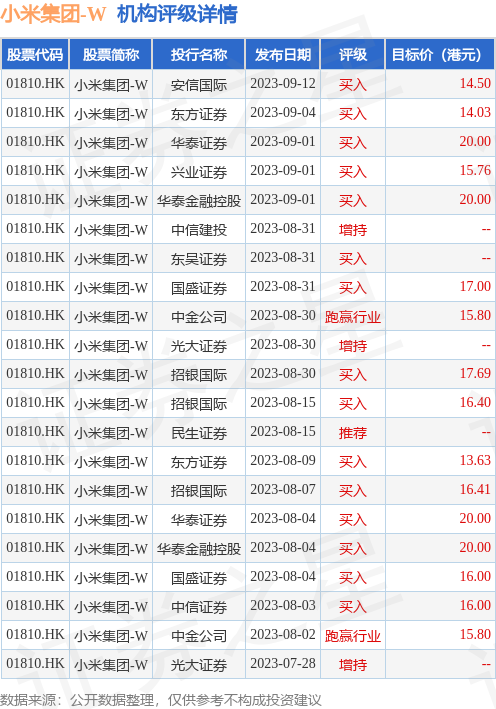 小米市值2023年市值 hk_stk_rating_hk01810_20230622_2.jpg