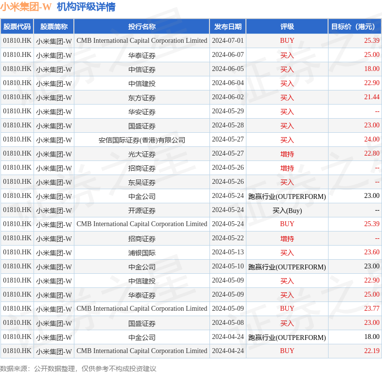 hk_stk_rating_hk01810_20240417_2.png