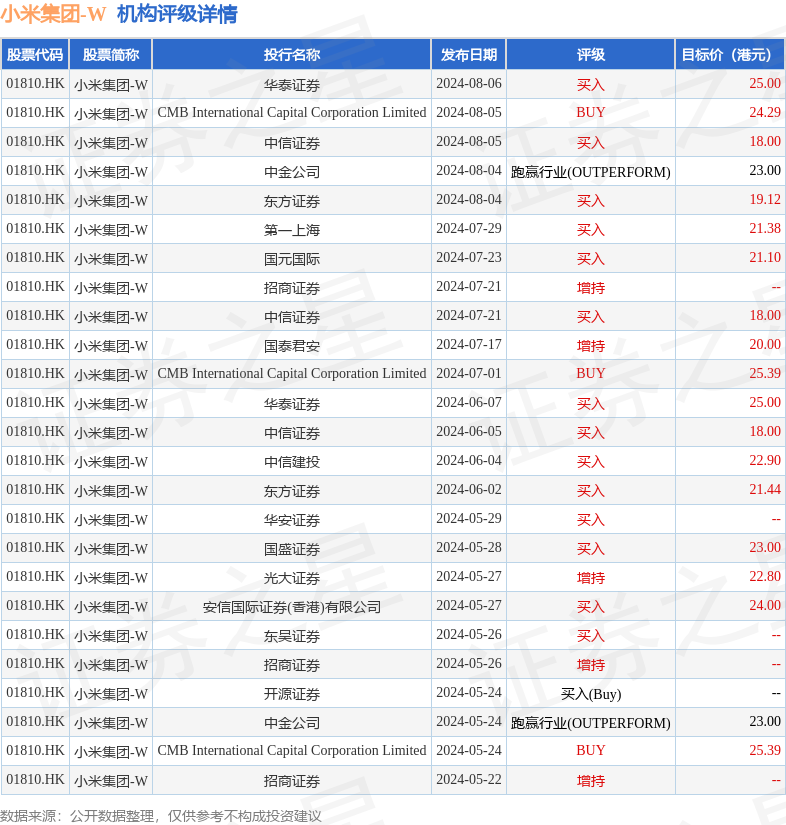 hk_stk_rating_hk01810_20240517_2.png