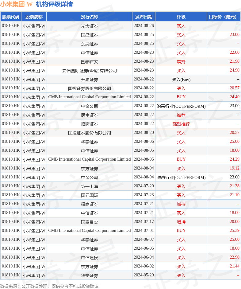 hk_stk_rating_hk01810_20240529_2.png