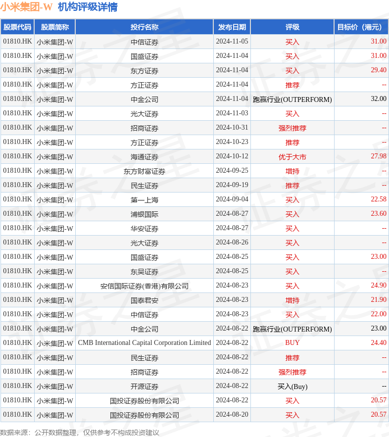 hk_stk_rating_hk01810_20240814_2.png