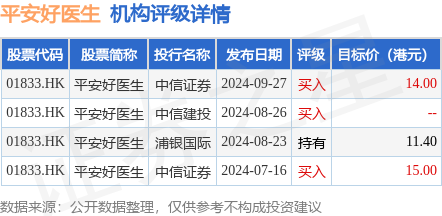 平安好医生股票靠谱分析 hk_stk_rating_hk01833_20240702_2.png