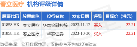 北京市春立正达医疗器械股份有限公司(北京市春立正达医疗器械股份有限公司怎么样)