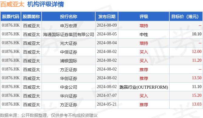 hk_stk_rating_hk01876_20240514_2.png