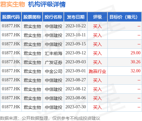 hk_stk_rating_hk01877_20230729_2.png
