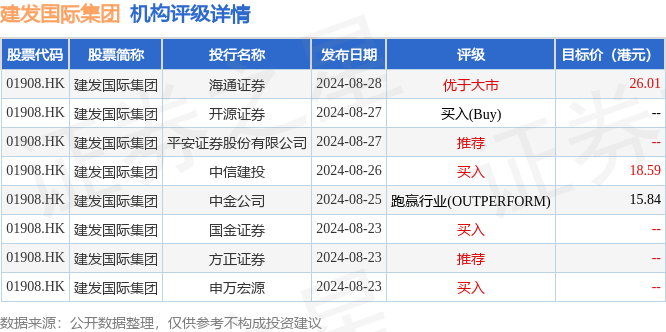 hk_stk_rating_hk01908_20240704_2.png