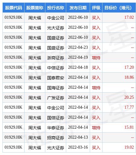 每周股票复盘：甬矽电子（688362）股票推荐官网_今日牛股+明日潜力股全解析_短线+长线策略每日更新向不特定对象发行可转换公司债券上市