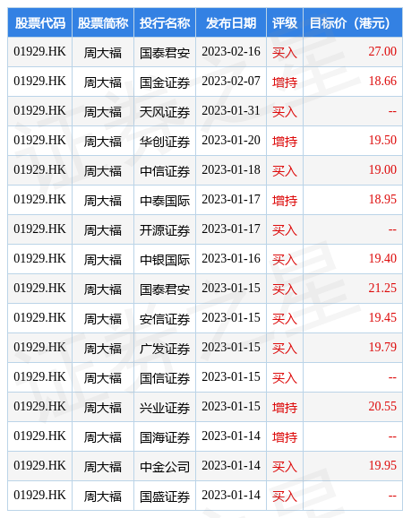 hk_stk_rating_hk01929_20221220_1679306475.jpg