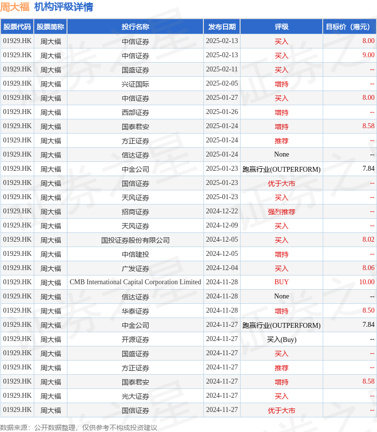 hk_stk_rating_hk01929_20241116_2.png