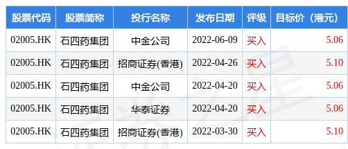 hk_stk_rating_hk02005_20220316_1655202633.jpg