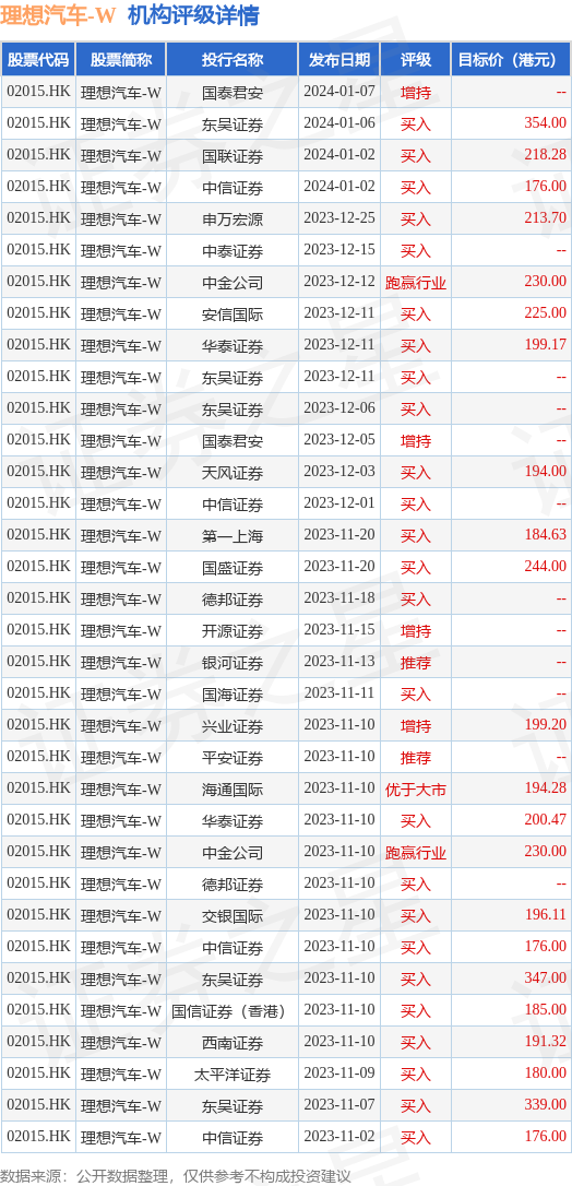 hk_stk_rating_hk02015_20231024_2.png