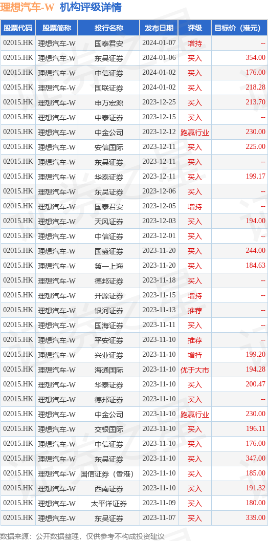 hk_stk_rating_hk02015_20231103_2.png