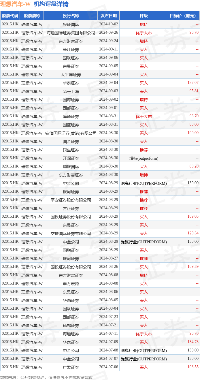 hk_stk_rating_hk02015_20240705_2.png