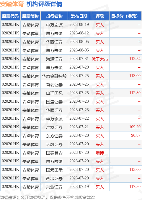 hk_stk_rating_hk02020_20230525_2.jpg