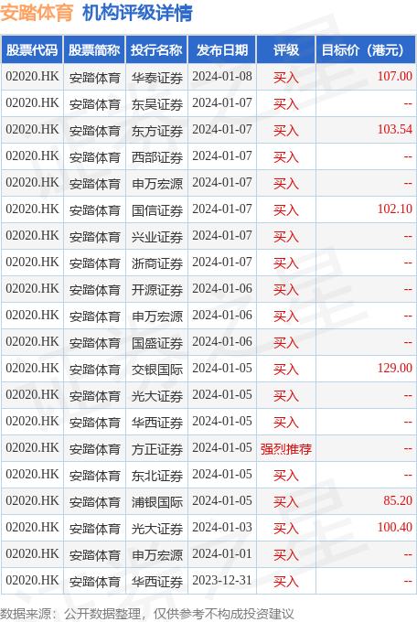 hk_stk_rating_hk02020_20231011_2.png