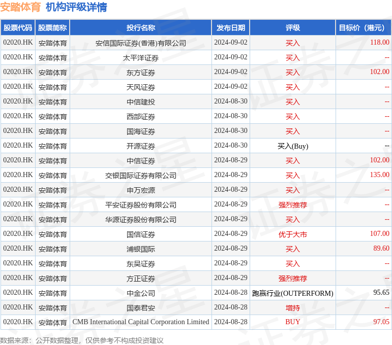 hk_stk_rating_hk02020_20240605_2.png