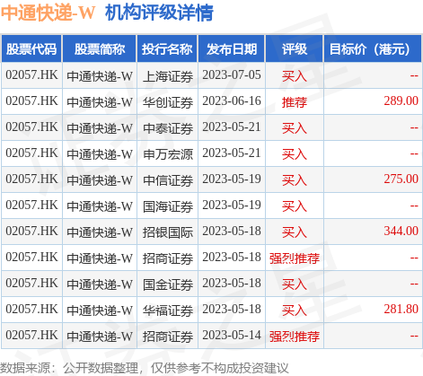 hk_stk_rating_hk02057_20230412_2.jpg