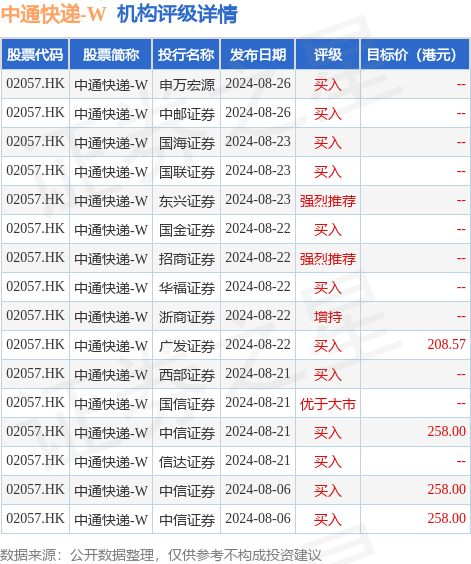 hk_stk_rating_hk02057_20240629_2.png