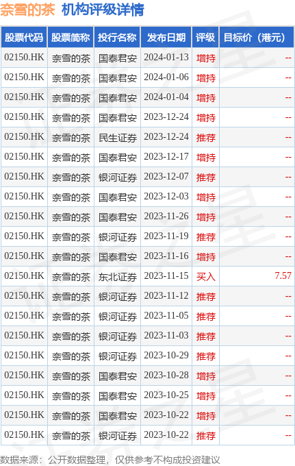 hk_stk_rating_hk02150_20231021_2.png