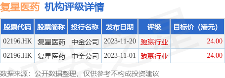 復星醫藥02196hk復宏漢霖擬為漢霖醫藥向中信銀行申請的融資提供擔保