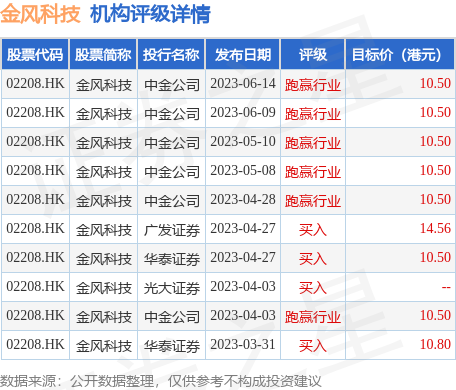 hk_stk_rating_hk02208_20230325_2.jpg