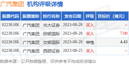 hk_stk_rating_hk02238_20230711_2.jpg