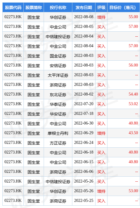 股票推荐官网_今日牛股+明日潜力股全解析_短线+长线策略每日更新A股：干细胞核心龙头股名单附股票名录（20251113）