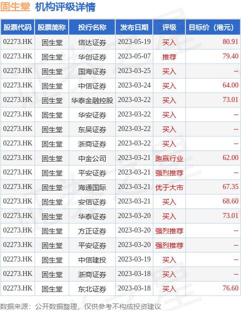 hk_stk_rating_hk02273_20230221_2.jpg