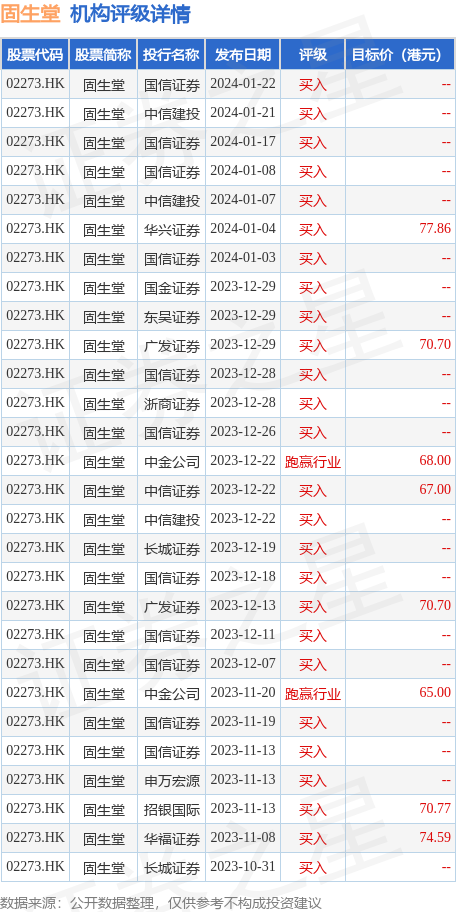 hk_stk_rating_hk02273_20231027_2.png