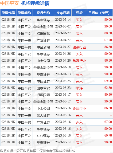 hk_stk_rating_hk02318_20230309_2.jpg