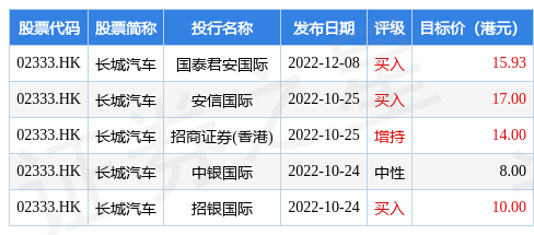 hk_stk_rating_hk02333_20220924_1671790248.jpg