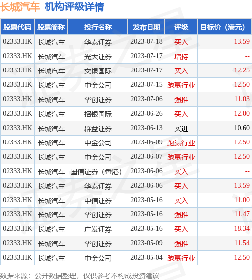 hk_stk_rating_hk02333_20230427_2.jpg